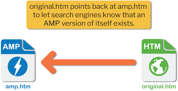 AMP amphtml diagram