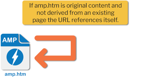 AMP canonical diagram self reference